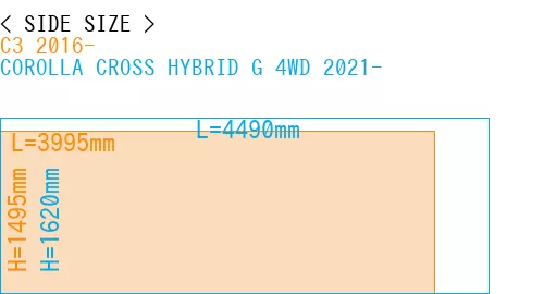 #C3 2016- + COROLLA CROSS HYBRID G 4WD 2021-